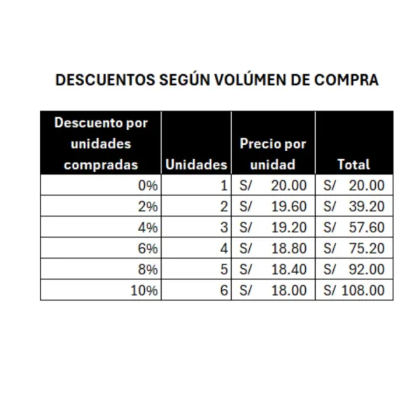 Descueto por volúmen de paños húmedos