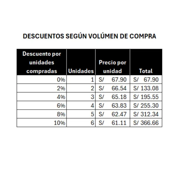 Descuentos por volúmen de pañales para adulto plenitud protect