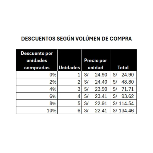 Descuentos por volúmen de guantes de látex alkhofar