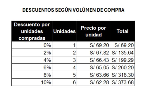 Descuentos Pañales Cotidian Premium M