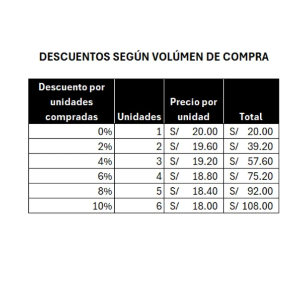 Descueto por volúmen de paños húmedos