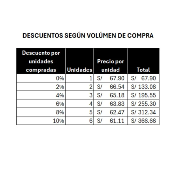 Descuentos por volúmen de pañales para adulto plenitud protect