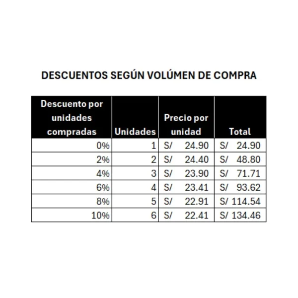 Descuentos por volúmen de guantes de látex alkhofar